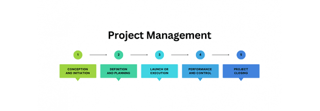 Welche Projekte gibt es bereits?